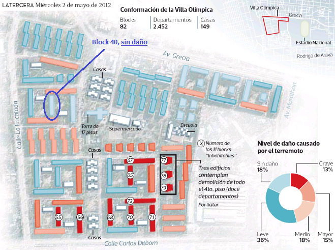 Arriendo Departamento 3D 2B Estadio Nacional - &Ntilde;u&ntilde;oa