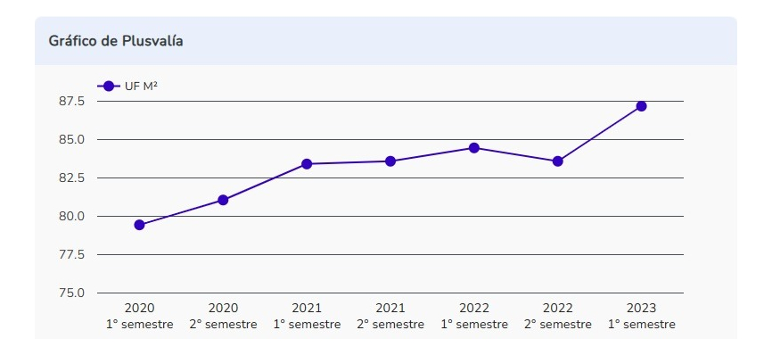 Venta Departamento P 1D en suite 1B Parque San Eugenio - Metro &Ntilde;uble - &Ntilde;u&ntilde;oa