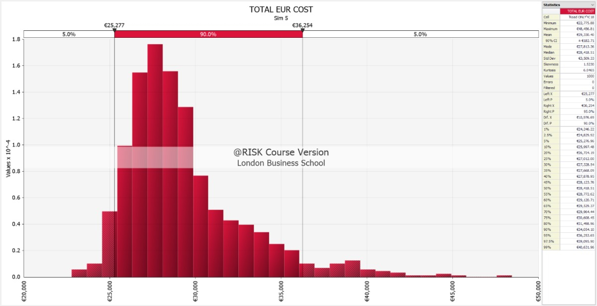 Arriendo Departamento S 1D en suite 1B 1E 1B Metro Hernando de Magallanes - Las Condes