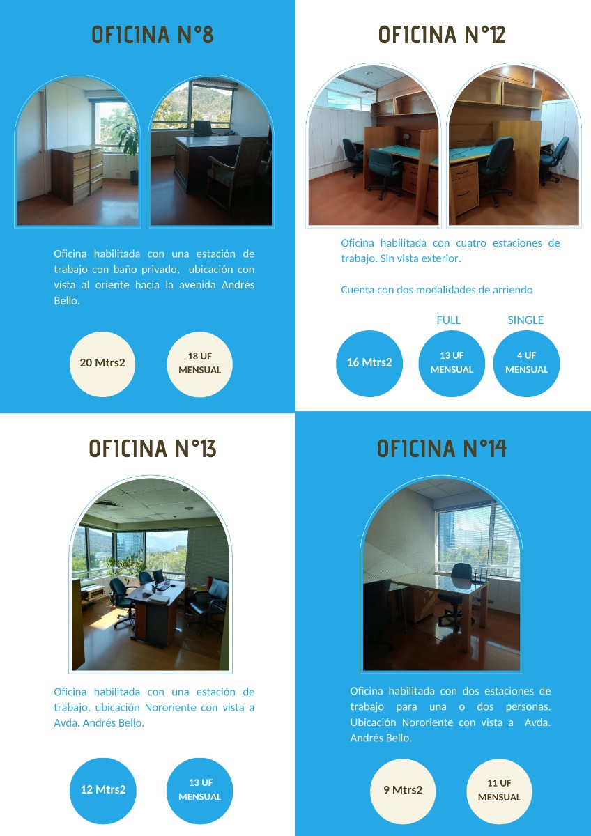 Arriendo Oficina NO 1B Centro Financiero - Las Condes