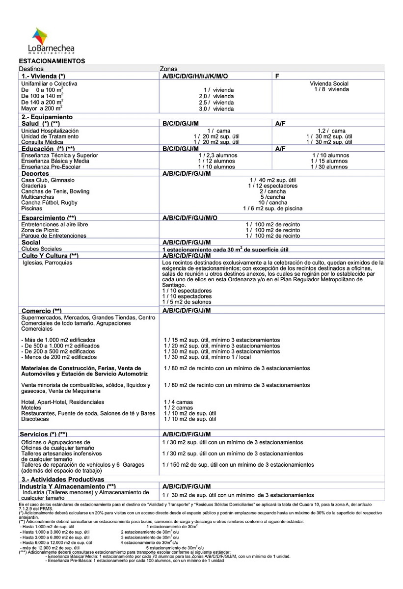 Venta Casa 3D en suite Walk-in cl&oacute;set 2B 6E Antigua Lo Barnechea - Lo Barnechea