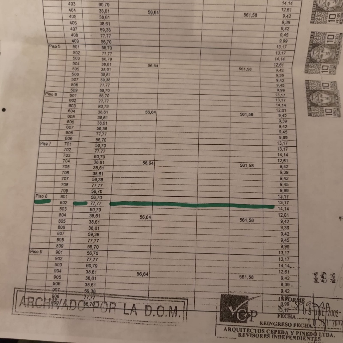 Venta Departamento SO 3D en suite 3B 1E 1Bd Vaticano - Las Condes