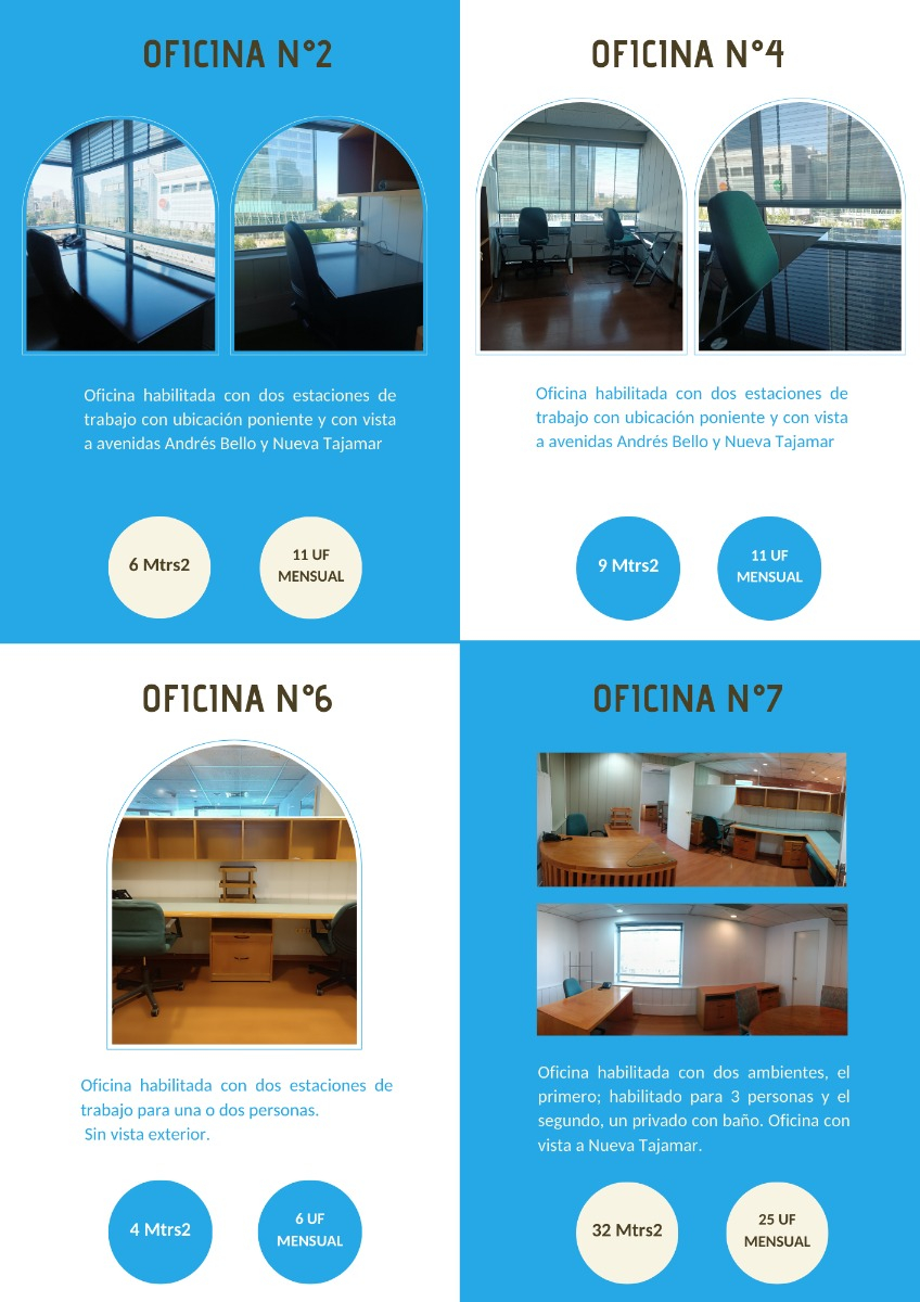 Arriendo Oficina NO 1B Centro Financiero - Las Condes